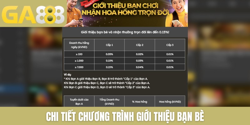 Đại lý GA888 nhận hoa hồng lên đến 0.15% mỗi tháng - Zenlucky89